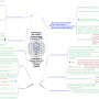 permabook-mindmap.png